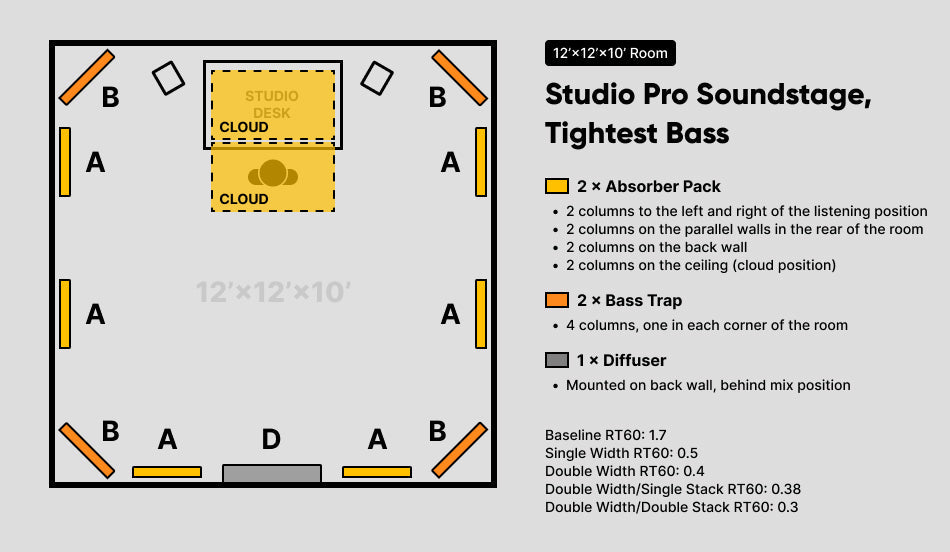 How Much Acoustic Treatment You Need
