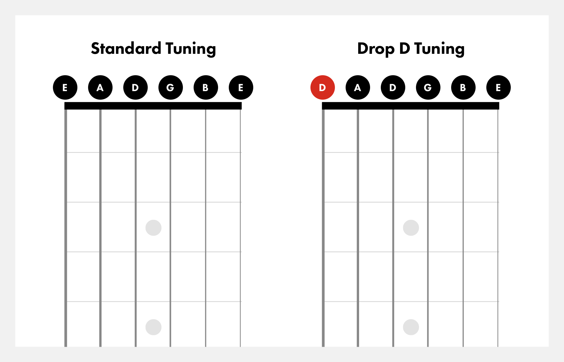 Iconic Sounds - Drop D Tuning